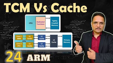 Tcm security support.  In Tightly-Coupled Memory (TCM) In Arm Cortex-M7 b...