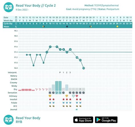 Tcoyf temp shift rules. &rdquo; TCOYF does have a slow rise rule where the coverline goes thr...