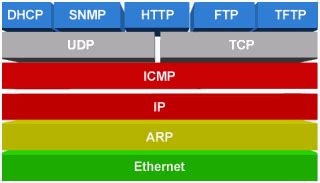 Tcp The Microchip Stack Ip