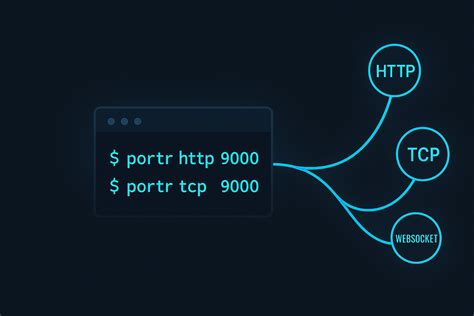 Tcp port forwarding free.  Contribute to gaetanlhf/portfwd development...