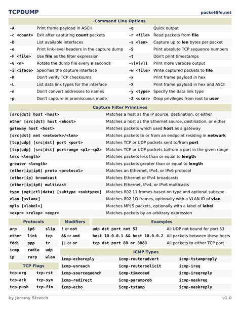 Tcpdump Cheat Sheet Jeremy Stretch Download Printable PDF