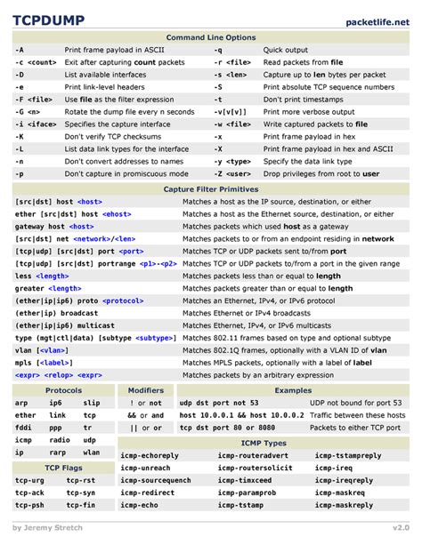 Tcpdump Commands Cheat Sheet
