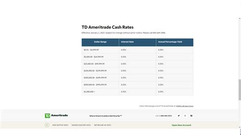 Td ameritrade cash interest rate. Things To Know About Td ameritrade cash interest rate. 