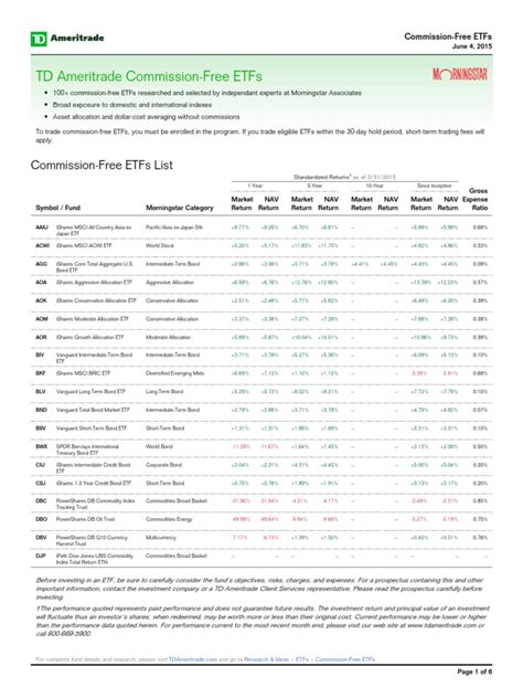 TD Ameritrade was evaluated against 14 other online brokers in the 2022 StockBrokers.com Online Broker Review. The firm was rated #1 in the categories "Platforms & Tools" (11 years in a row), "Desktop Trading Platform: thinkorswim®" (10 years in a row), "Active Trading" (2 years in a row), "Options Trading," "Customer Service," and "Phone ...