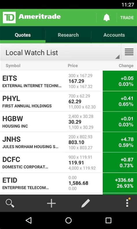 Td ameritrade mobile. TD Ameritrade on mobile . TD offers a sleek, user-friendly mobile experience. You can use the app on your phone, tablet or wearable to trade stocks, ETFs and options. Moreover, you’d have access to research tools like charts and watchlists. The app also provides real-time market news, third-party research and price alerts. TD … 