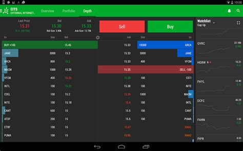 The Options Time & Sales tool on the thinkorswim® platform from TD Ameritrade gives you that ability. There are two ways to view the Options Time & Sales feature—on the main screen and in the left sidebar. Let’s focus on the features on the main screen. ... Options trading subject to TD Ameritrade review and approval. Please read …. 