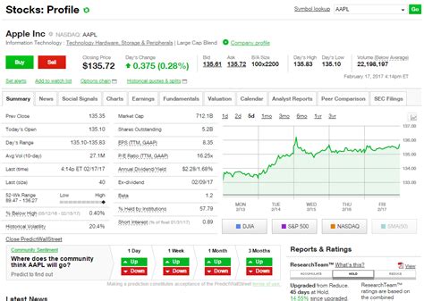 Td ameritrade stock price. Things To Know About Td ameritrade stock price. 