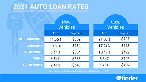 TD Auto Finance offers a wide selection of fina