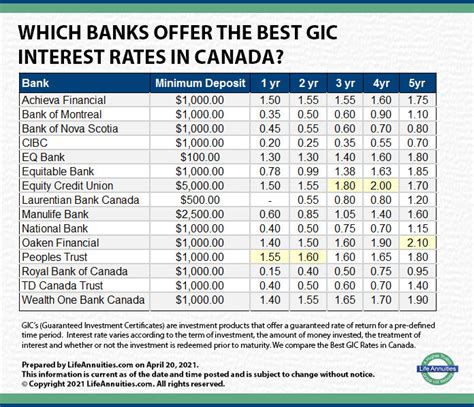Td canada trust savings account interest rates. Things To Know About Td canada trust savings account interest rates. 