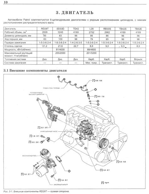 Td42 patrol engine repair workshop manual. - 2008 acura tl tpms sensor manual.