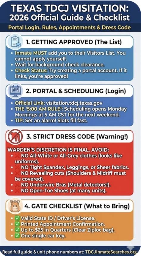 Tdcj visitation portal login. .  ...