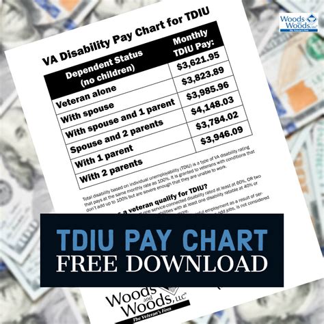 Tdiu Pay Chart