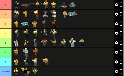 Tds tier list. TDS tower tier list. I agree with this tierlist, although I’d put glad in A tier because it’s not the BEST for strong enemies like tank. It’s not suppose to bruh, it’s meant for early and mid game. It is the best for breakers though, so I’d still keep it in S. more or less, it works. 