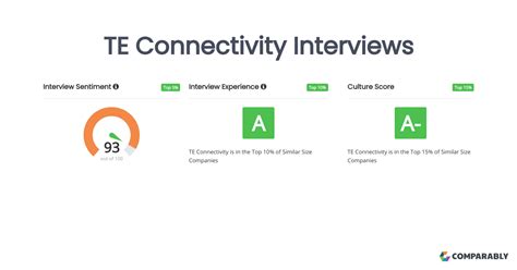 Te connectivity interview questions.  How should I prepare for an interview at TE...