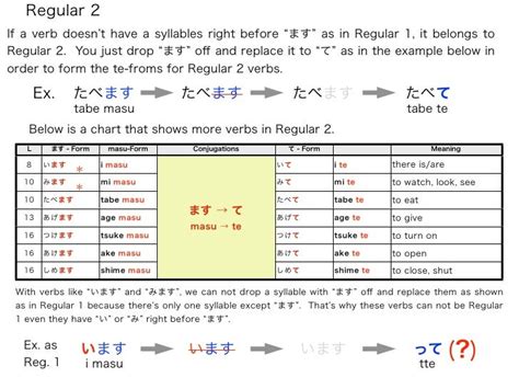 Te form intro