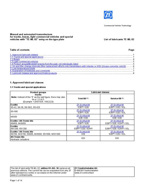 Te-Ml 02 PDF PDF Motor Oil Transmission (Mechanics) - Scribd