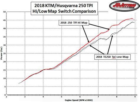 Te250i map switch.  Position II activates the ignition timing map Soft.  Shop Motorcycle Elec...