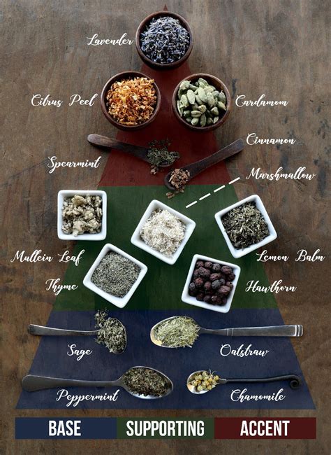 Tea Product Matching - Build A Blend