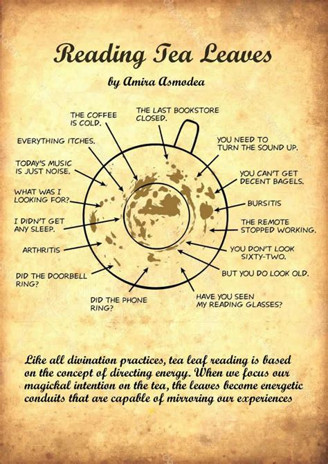 Tea leaf reading chart.  In the 17th century, this practice Trusting Your Intuition When Cha...