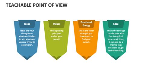 Teachable Point of View PowerPoint Template - PPT Slides