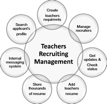 Teacher/Trainer Recruitment System (TRS) - MINEDUC