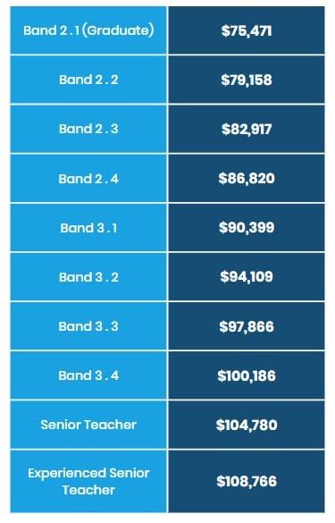 Teacher Jobs in Kanimbla QLD (with Salaries) 2024 Indeed.com …