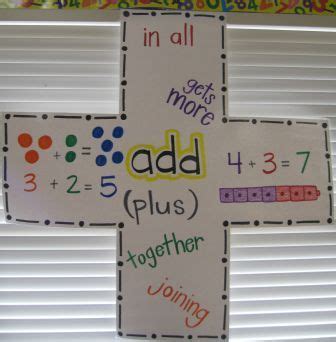 Teacher Stuff Math Chart Share!! Anchor charts, Chart and Math