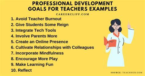 Teacher professional goals examples. Short-term example: increasing the number of leads you get for your company by 30% in six months. Long-term example: becoming a senior partner at your company. 2. Leadership advancement goals. These goals are focused on career advancement and are all about learning how to become an exceptional leader that can steer a team toward … 