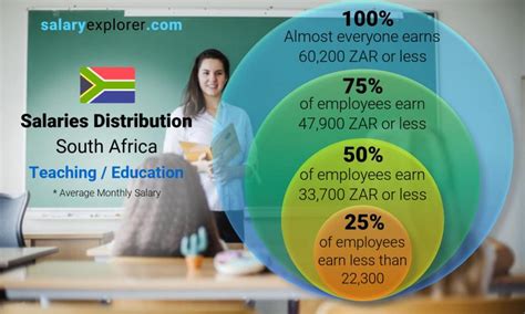 Teachers Salaries In South Africa 2024 - Newshub360.net