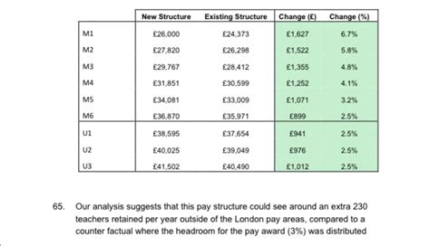 Teachers Salary Scale Outer London 2019 cptcode.se