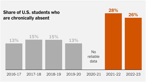 Teachers missing their students.  was chronically absent last school year,...