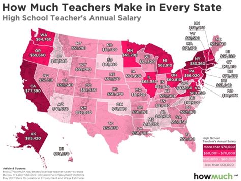 Teachers starting pay. Starting salaries fell below $40,000 in about 70% of the states during the 2017-18 academic year, according to the National Education Association, one of the largest teacher unions. The national average for first-year teachers: $39,249. 