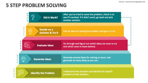 Teaching About Problem-Solving PowerPoint Teacher-Made