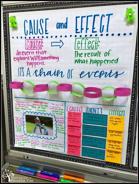 Teaching Cause and Effect in Upper Elementary Teaching with a