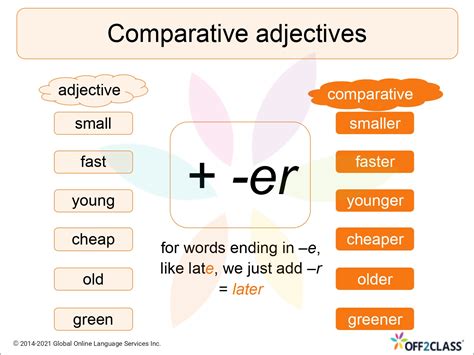Teaching Comparative Adjectives An ESL Lesson Plan Lesson Plan