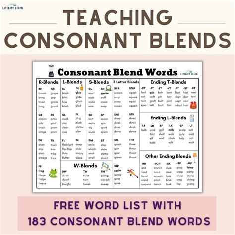 Teaching Consonant Blends + Free Word List Literacy Learn