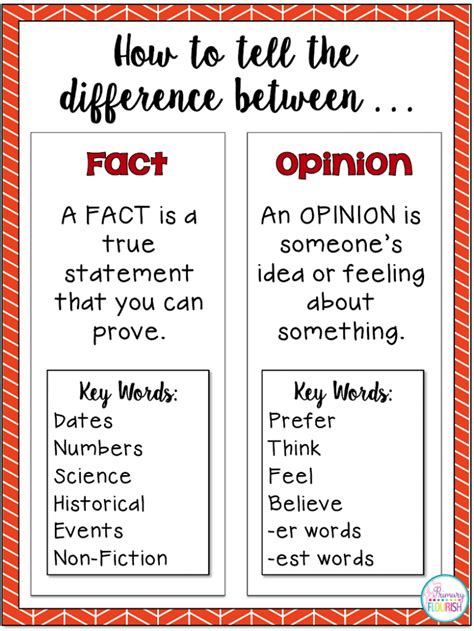 Teaching Fact Versus Opinion: Activities & Tips - Houghton Mifflin …