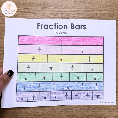 Teaching Fractions on a Number Line The Math Spot