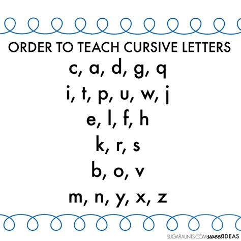 Teaching Handwriting Order Of Letters