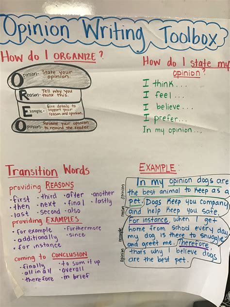 Teaching How to Write Editorials Editorial writing, 3rd grade writing