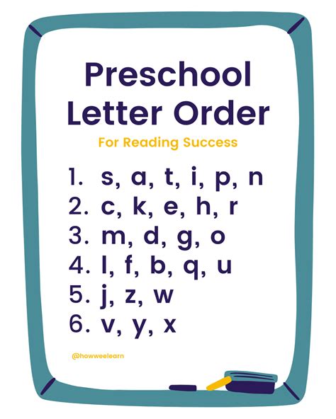Teaching Letter Recognition What Order To Introduce Letters How Wee Learn