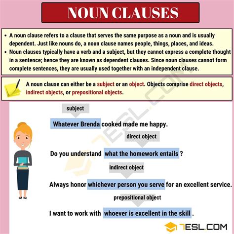 Teaching Noun Clauses in the ESL Classroom