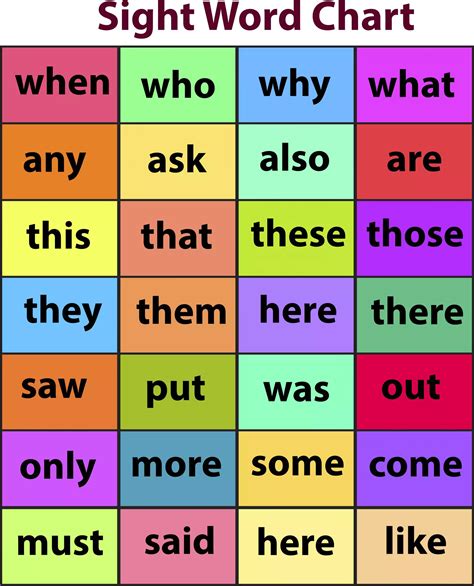 Teaching Sight Words Learning sight words, Teaching sight words