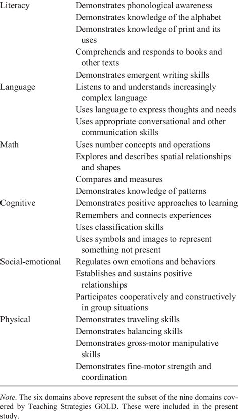 Teaching Strategies GOLD Domains and Objectives Domain Objectives