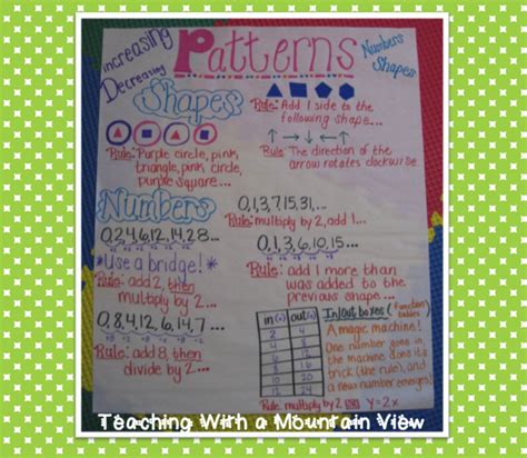 Teaching With a Mountain View Patterns & Coordinate Graphing