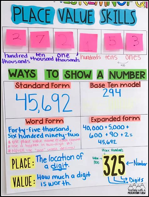 Teaching With a Mountain View Teaching Place Value