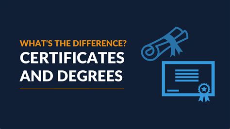 Dù đều dùng để chứng minh việc hoàn tất một khóa học, nhưng bằng cấp (degree) và chứng chỉ (diploma) vẫn có một số khác biệt về độ dài, tính chất cũng như giá trị về lâu về dài. Khác với chứng nhận (certificate), cả bằng cấp và chứng chỉ đều được dành để .... 