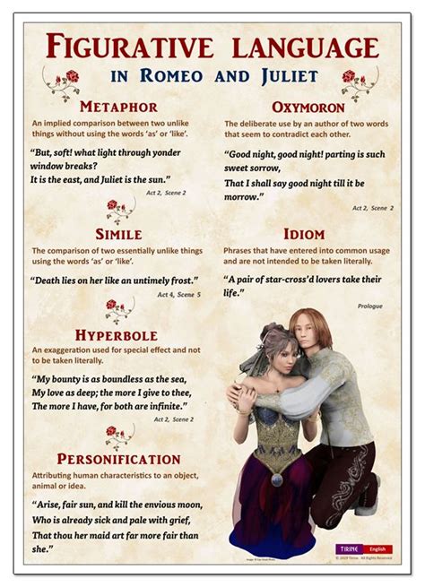 Teaching guide romeo and juliet figurative language. - Psychological narrative analysis a professional method to detect deception in written and oral communications.