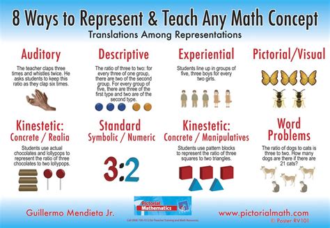 Teaching math concepts. Related Reading: Most Important Math Concepts Kids Learn in 1st Grade Math Is All Around Us! Math is all around us, and teaching children about kindergarten math concepts and forming the base at an early age is essential. Children can build a solid foundation for academic and professional success by being exposed to arithmetic … 