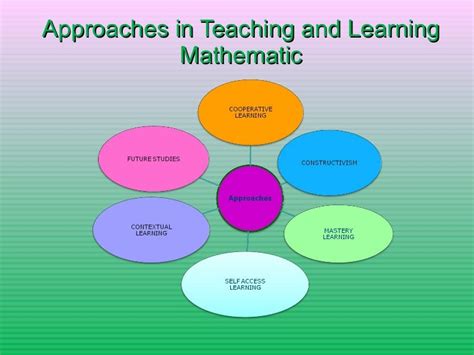 Teaching mathematics in the early years - SlideShare